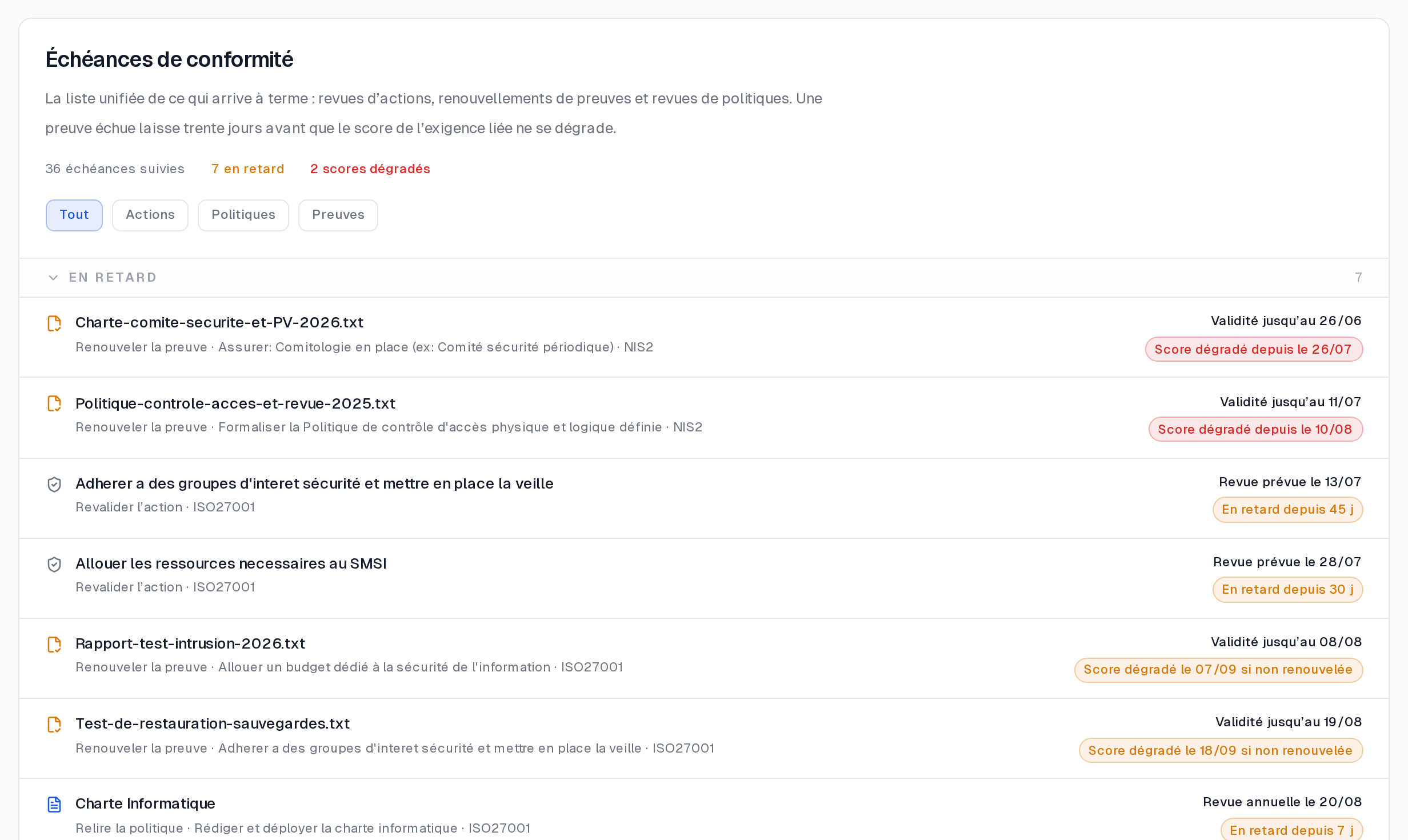 Vue Échéances d’ALYDEA : revues d’actions, renouvellements de preuves et revues de politiques, avec le référentiel concerné, la date de validité et la mention du score dégradé.